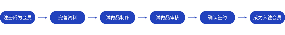 賣家入駐流